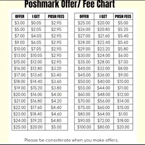 Poshmark offer chart